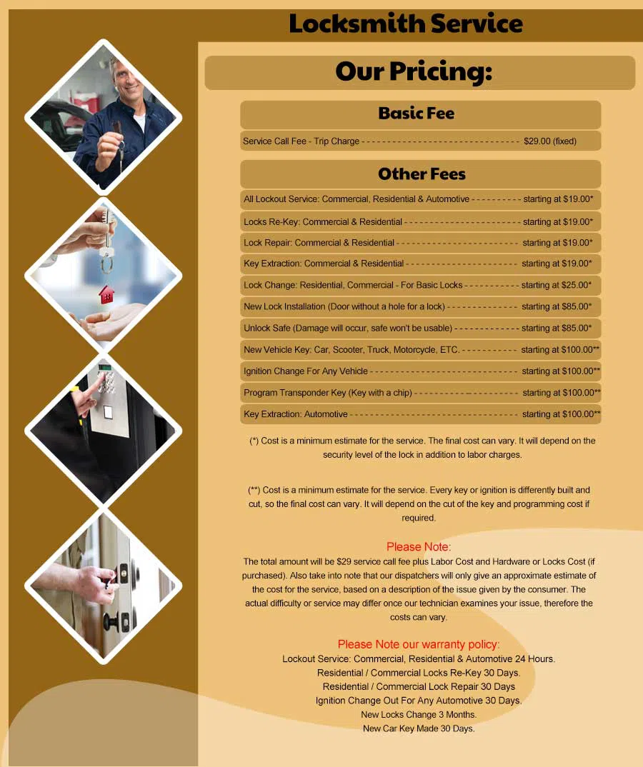 South Easton MA Locksmith Store South Easton, MA 508-403-2012